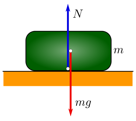 antigravity beds zerogravity